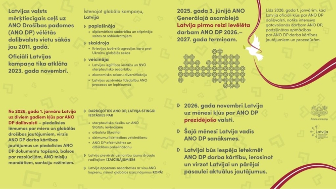 Infografika ceļā uz ANO