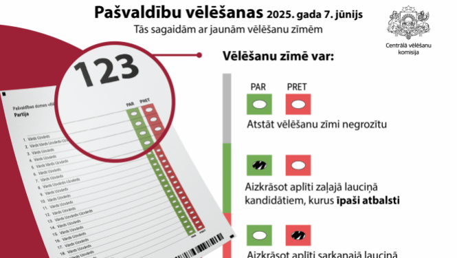Pašvaldības vēlēšanas dokuments